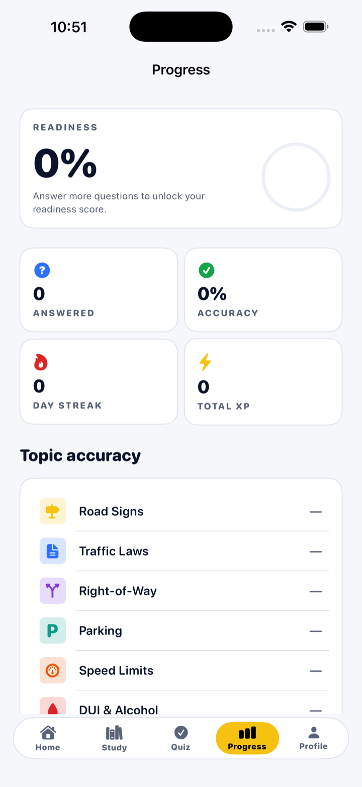 Track what you've practiced